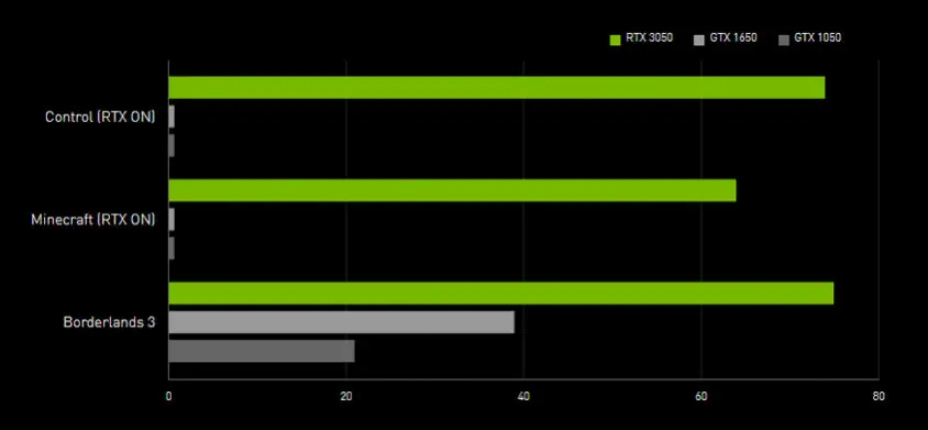 PNY GeForce RTX 3050 8GB XLR8 Gaming Revel Epic-X RGB Gaming Ekran Kartı