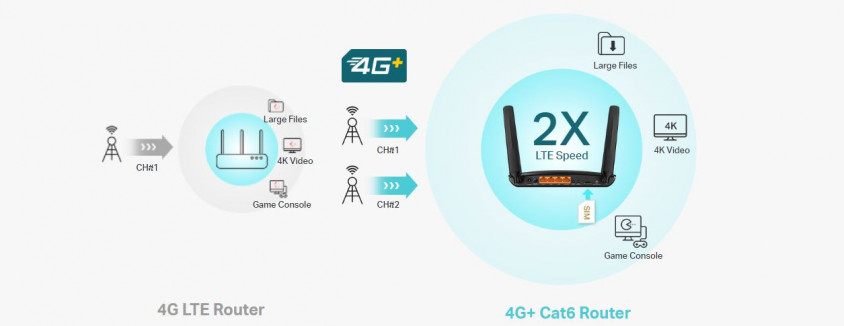 TP-Link Archer MR600 Kablosuz Router