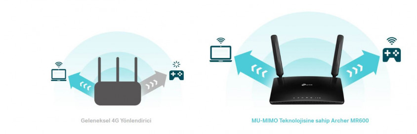 TP-Link Archer MR600 Kablosuz Router