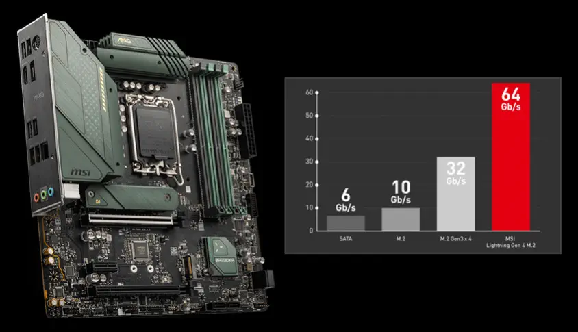 MSI MAG B660M Bazooka DDR4 Gaming Anakart