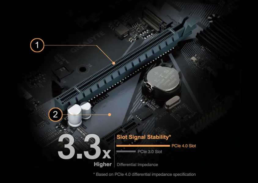 Gigabyte H610M H DDR4 Gaming Anakart