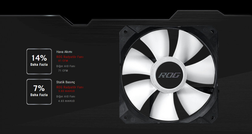 Asus ROG Strix LC II 360 ARGB İşlemci Sıvı Soğutucu
