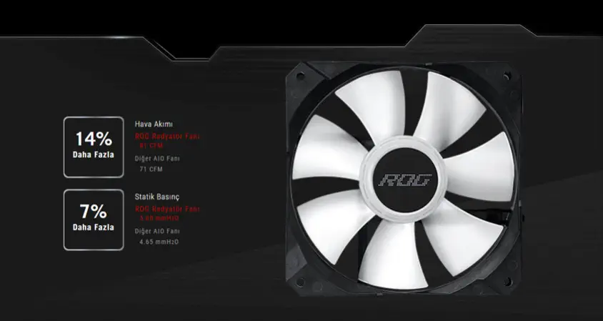 ASUS ROG Strix LC II 120 ARGB 120mm İşlemci Sıvı Soğutucu (90RC00D1-M0UAY0)