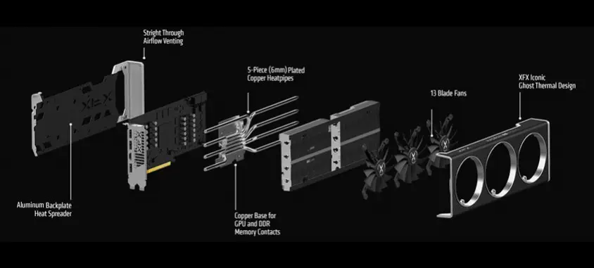 XFX Speedster QICK 319 AMD Radeon RX 6750 XT Ultra Gaming Ekran Kartı