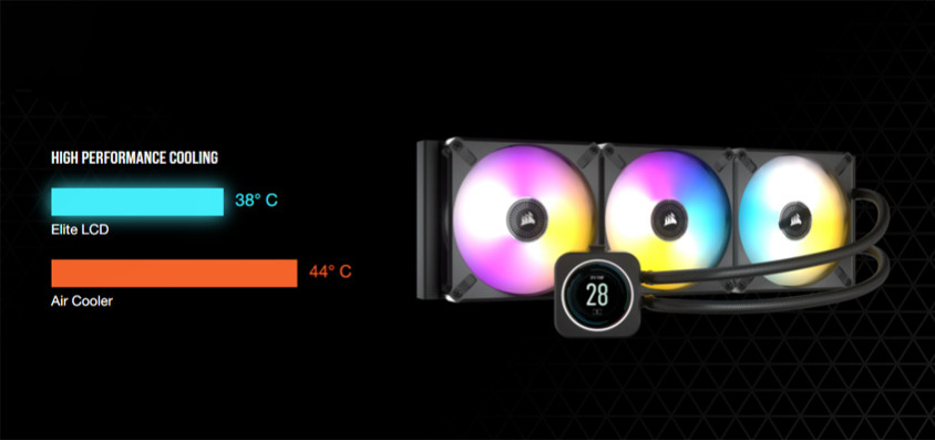 Corsair iCUE H170i Elite LCD CW-9060063-WW İşlemci Sıvı Soğutucu