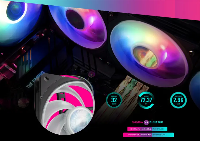 Cooler Master MasterLiquid PL360 Flux İşlemci Sıvı Soğutucu