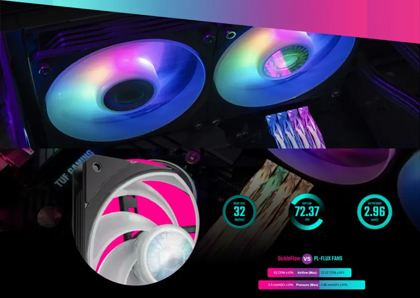 Cooler Master MasterLiquid PL240 Flux İşlemci Sıvı Soğutucu