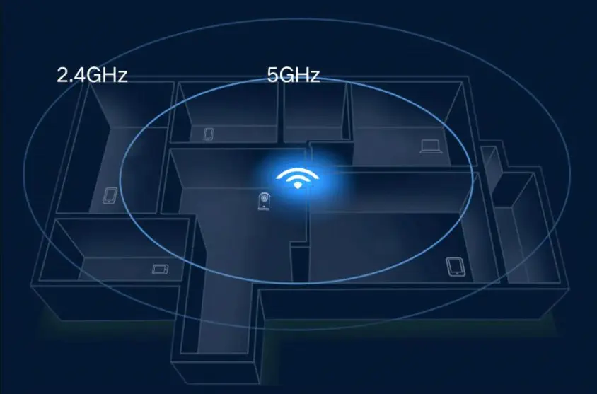 Imılab Home Securıty Mera C30 Ev Güvenlik Kamerası 