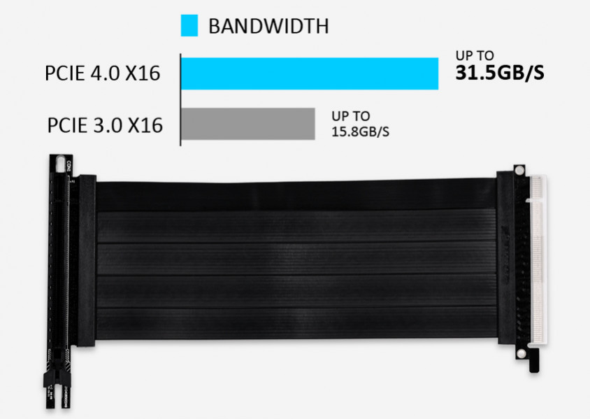 Lian Li PCI-e 4.0 x16 Riser Kablo