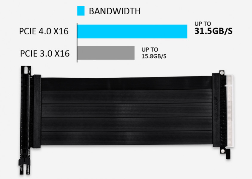 Lian Li PCI-e 4.0x16 Riser Kablo Besleyici Blok