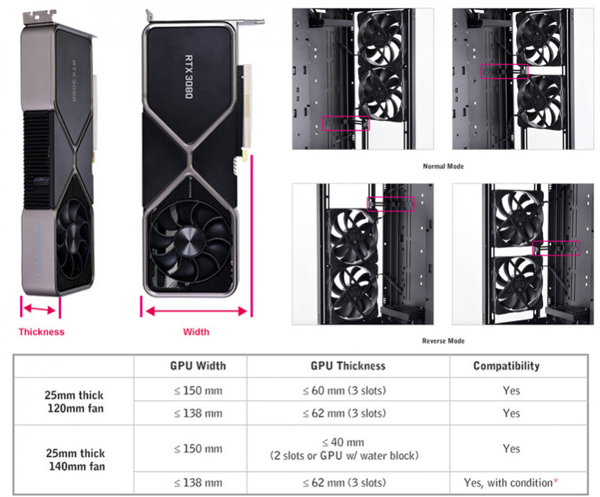 Lian Li O11DE-4X Siyah Mesh Ön Panel Kiti (G89.O11DE-4X.00)
