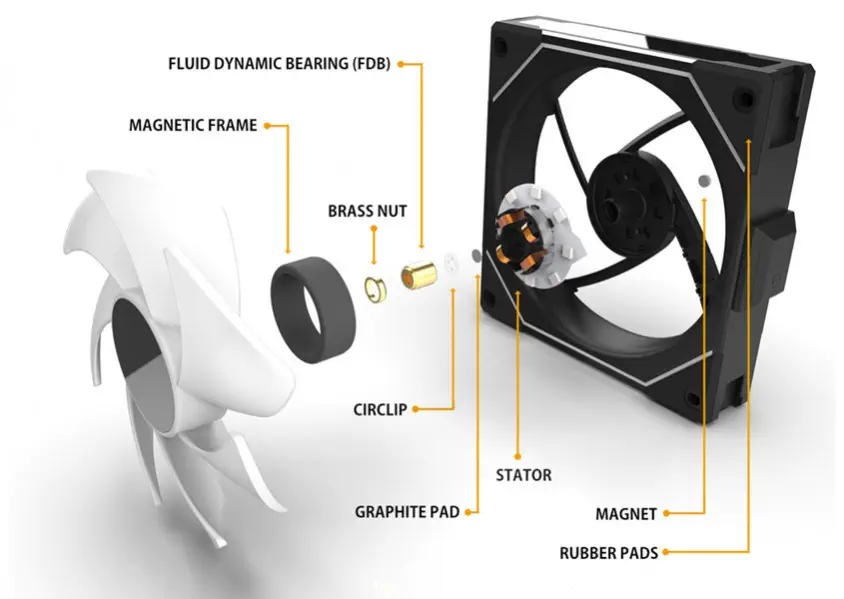 Lian Li UNI Fan SL Infinity Siyah 1x140mm RGB PMW Kasa Fanı (G99.14SLIN1B.00)