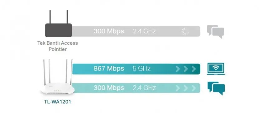 TP-Link TL-WA1201 Router