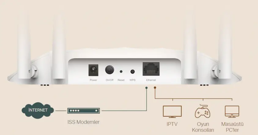 TP-Link TL-WA1201 Router