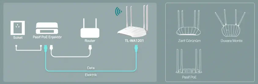 TP-Link TL-WA1201 Router