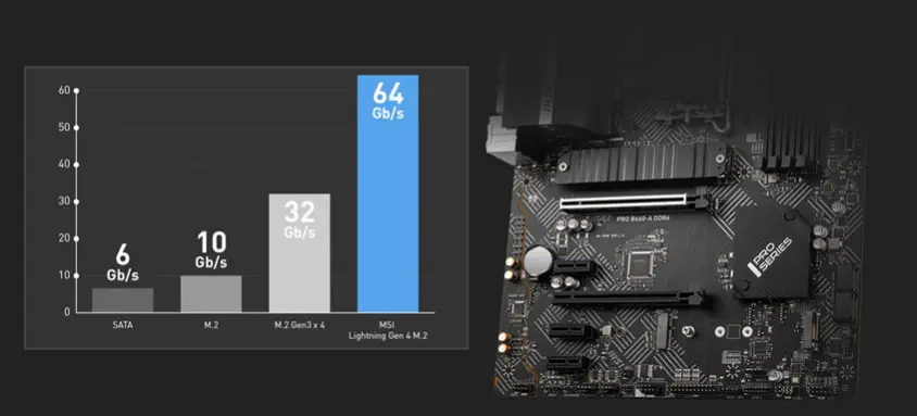 MSI PRO B660-A DDR4 Gaming Anakart