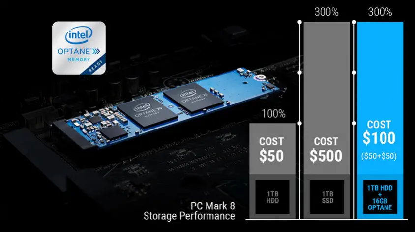 MSI PRO B660-A DDR4 Gaming Anakart