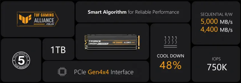 Team T-Force CARDEA Z440 TUF Gaming Alliance 1TB PCIe NVMe M.2 SSD Disk