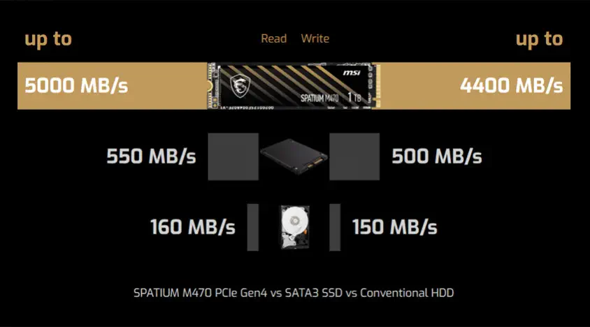MSI Spatium M470 2TB PCIe NVMe M.2 SSD Disk