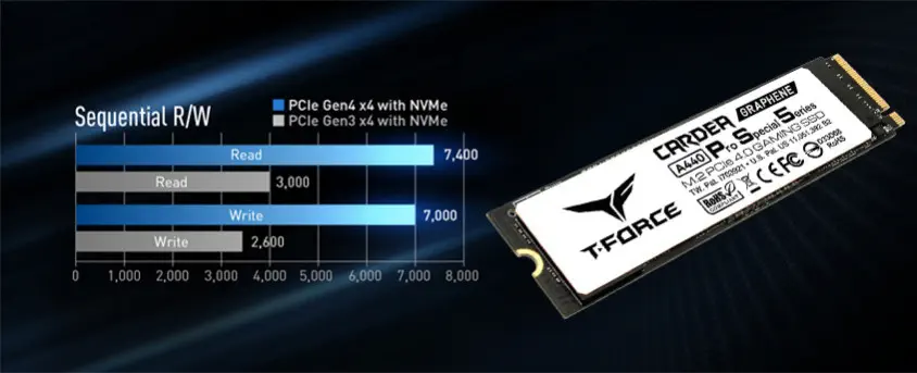 Team T-Force CARDEA A440 PSS 2TB PCIe NVMe M.2 SSD Disk