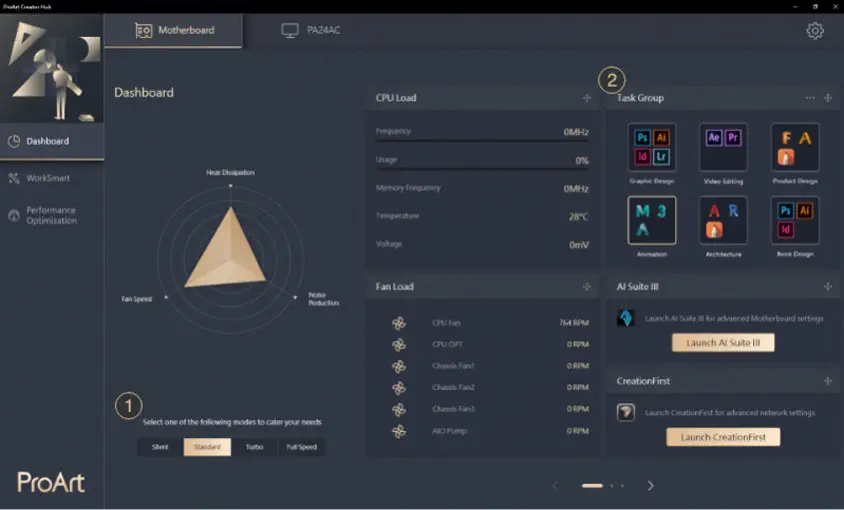 ASUS ProArt B550-Creator Anakart