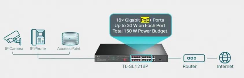 TP-Link  TL-SL1218P Yönetilemez Switch