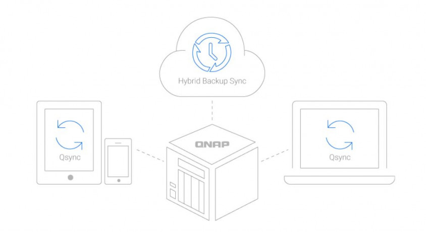 Qnap TS-231P3 2GB Nas Depolama Ünitesi