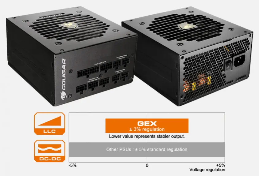 Cougar GEX850 Full Modüler Power Supply