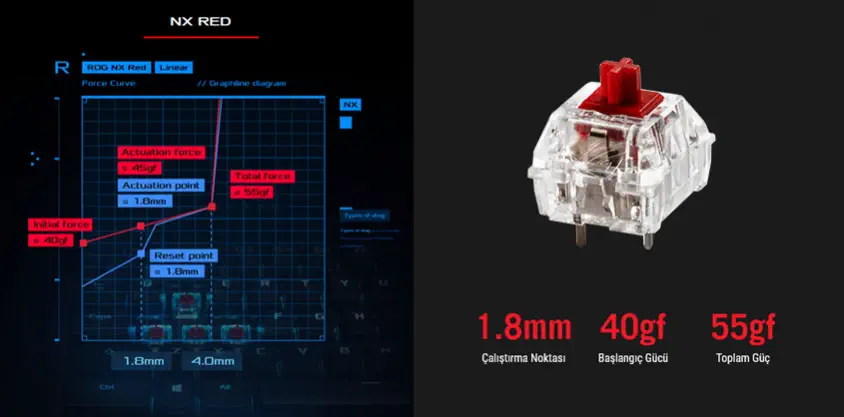 ASUS ROG Strix Flare II Animate Mekanik Kablolu Gaming Klavye