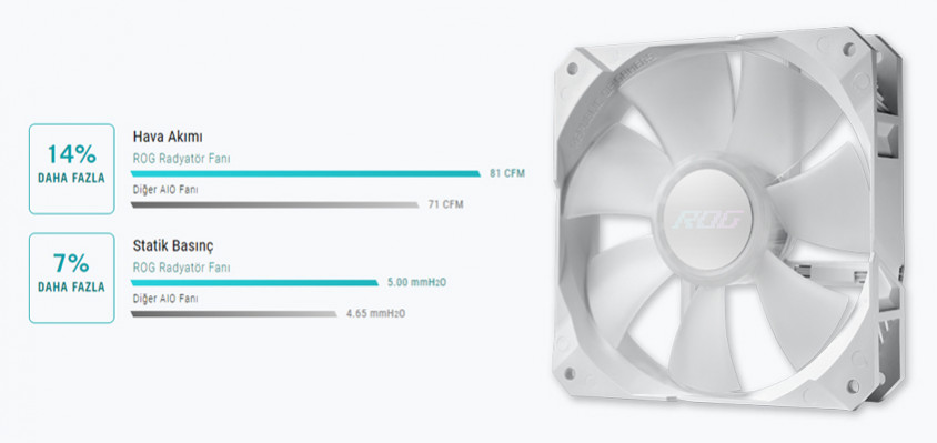Asus ROG Strix LC II 240 ARGB White Edition İşlemci Sıvı Soğutucu