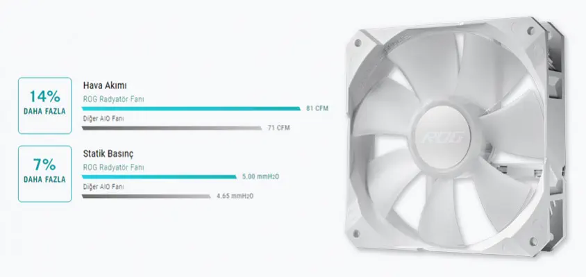 ASUS ROG Strix LC II 240 ARGB White Edition 240mm İşlemci Sıvı Soğutucu (90RC00E2-M0UAY0)