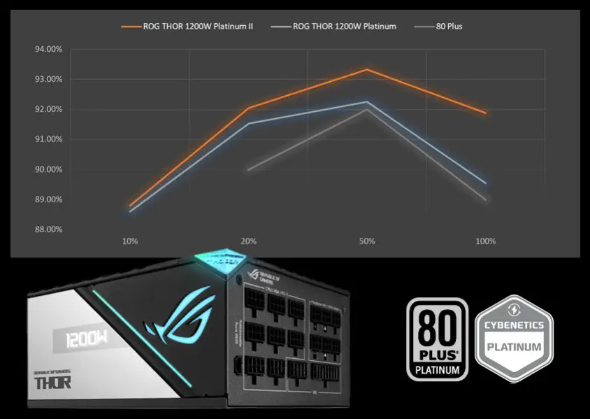 ASUS ROG-THOR-1200P2-GAMING Full Modüler Gaming Power Supply