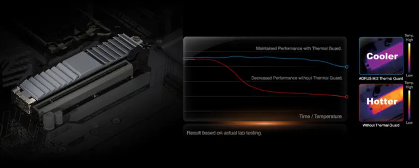 Gigabyte B660 Gaming X AX DDR4 Gaming Anakart