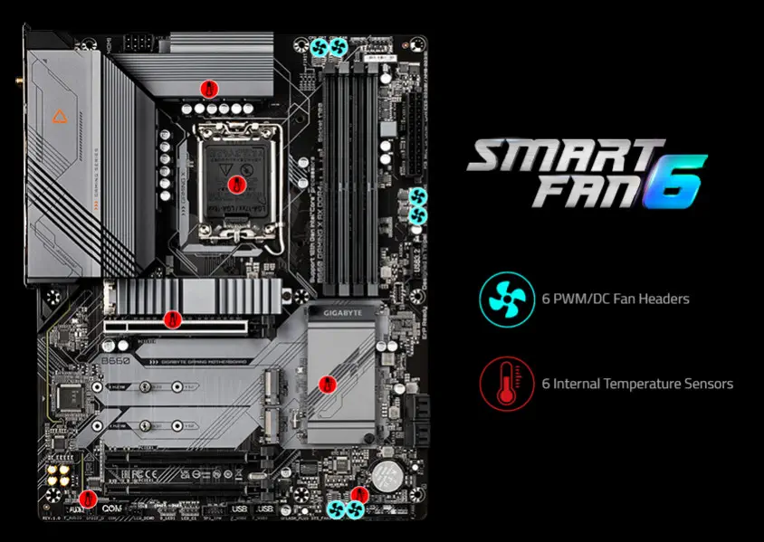 Gigabyte B660 Gaming X AX DDR4 Gaming Anakart