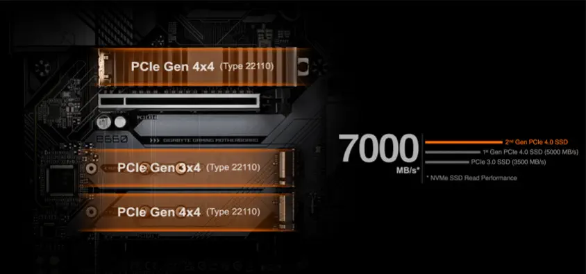Gigabyte B660 Gaming X AX DDR4 Gaming Anakart