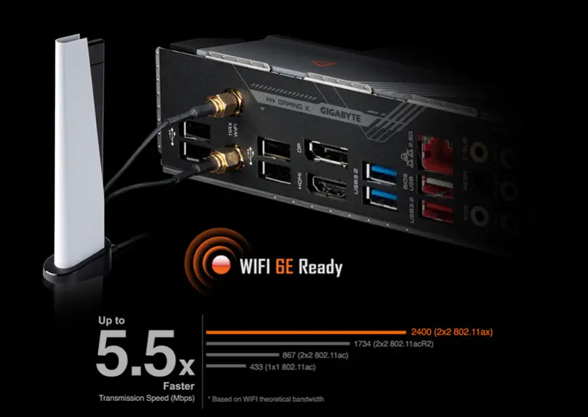 Gigabyte B660 Gaming X AX DDR4 Gaming Anakart