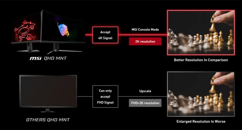 MSI Optix MPG321QRF QD 32” IPS WQHD Gaming Monitör