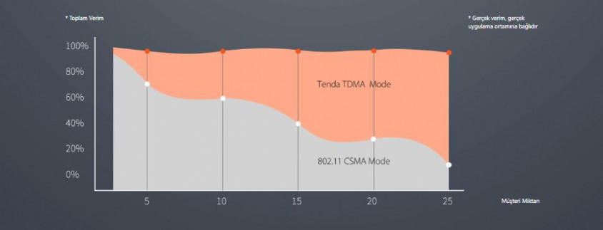 Tenda O8 433Mbps Access Point
