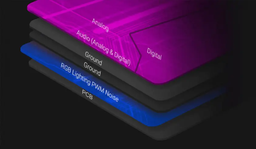 ASUS ROG Delta S Wireless Kablosuz Gaming Kulaklık