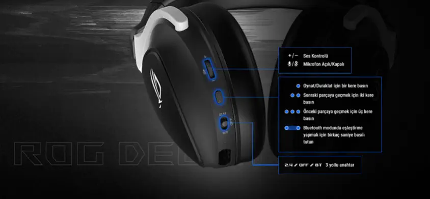 ASUS ROG Delta S Wireless Kablosuz Gaming Kulaklık