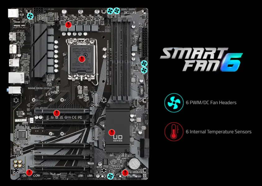 Gigabyte B660 DS3H DDR4 Gaming Anakart