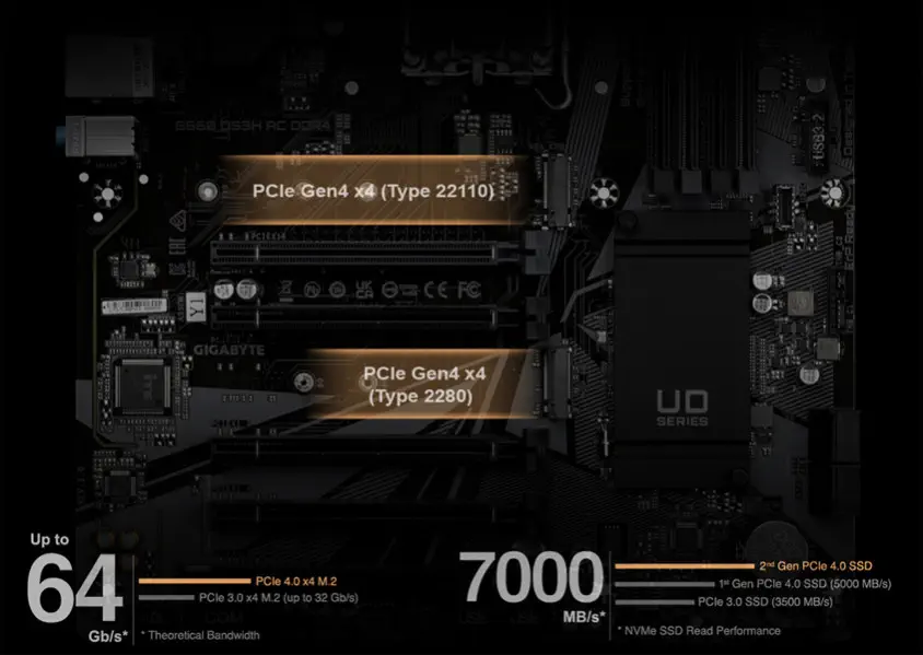 Gigabyte B660 DS3H DDR4 Gaming Anakart