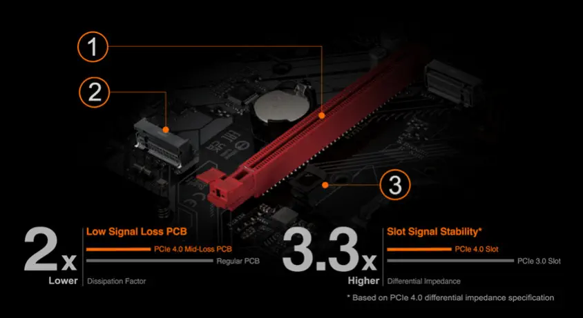 Gigabyte B660M Gaming DDR4 Gaming Anakart