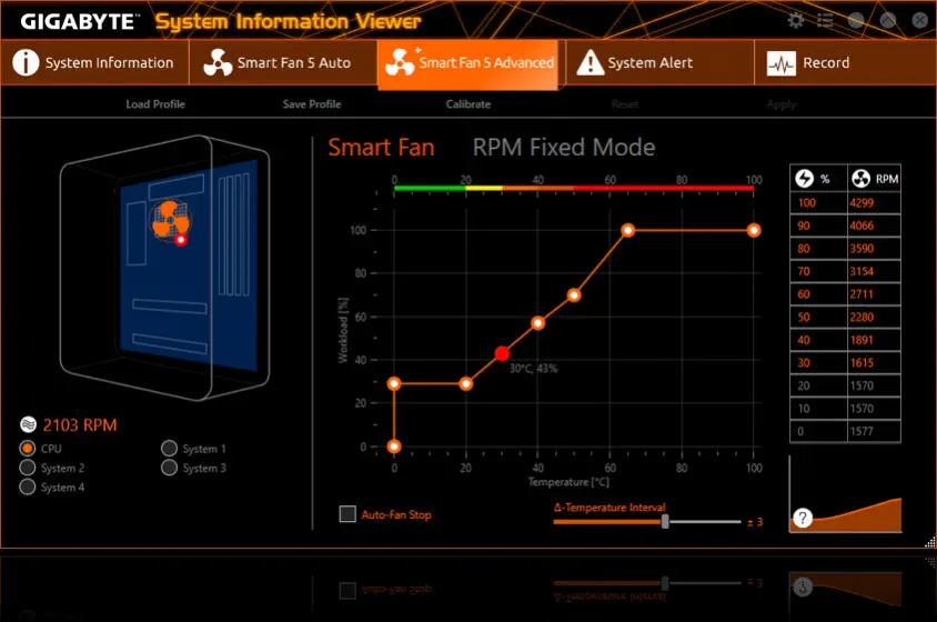 Gigabyte B660M Gaming DDR4 Gaming Anakart