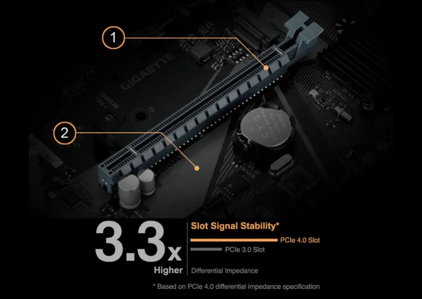 Gigabyte H610M S2H DDR4 Gaming Anakart