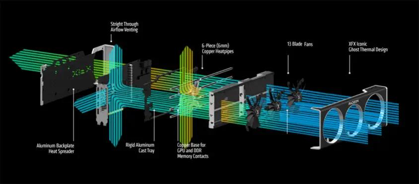 XFX Speedster QICK 319 AMD Radeon RX 6800 Core Gaming RX-68XLALFD9 Ekran Kartı