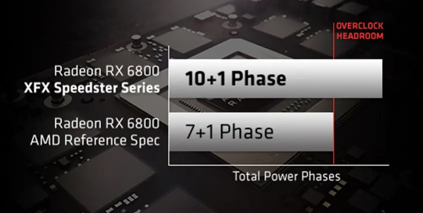 XFX Speedster QICK 319 AMD Radeon RX 6800 Core Gaming RX-68XLALFD9 Ekran Kartı