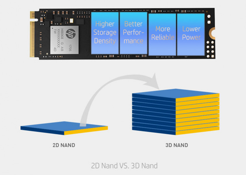 HP EX900 2YY44AA 500GB PCIe NVMe M.2 SSD Disk