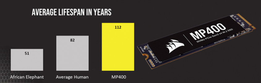 Corsair MP400 CSSD-F8000GBMP400 8TB NVMe PCIe M.2 SSD Disk