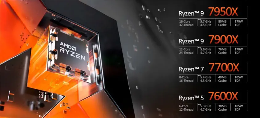 AMD Ryzen 5 7600X İşlemci + Asus Prime B650M-A II  Anakart Bundle